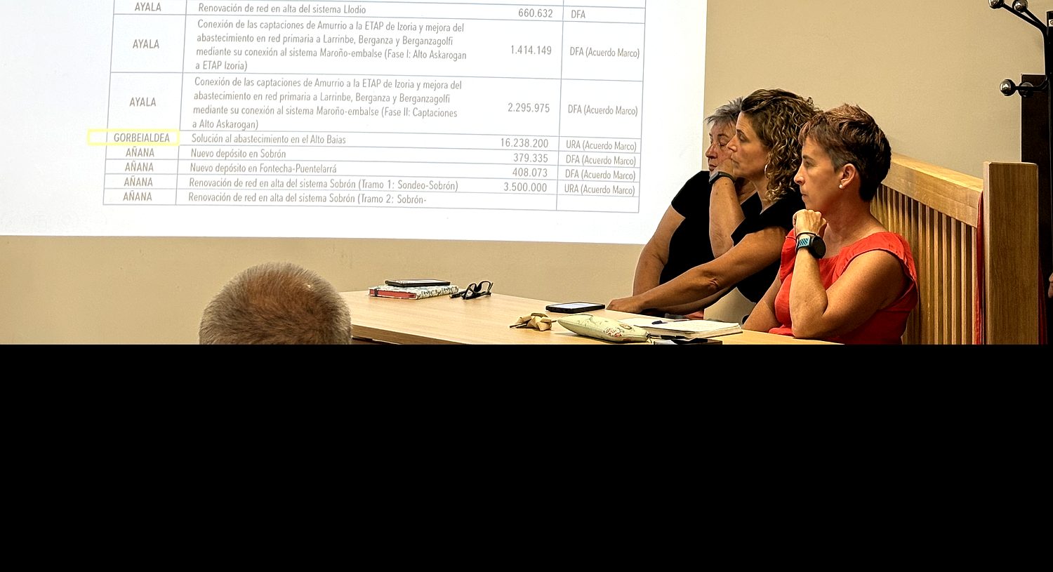 Diapositiva del Plan Director con el cuadro de financiación proyectada en la asamblea